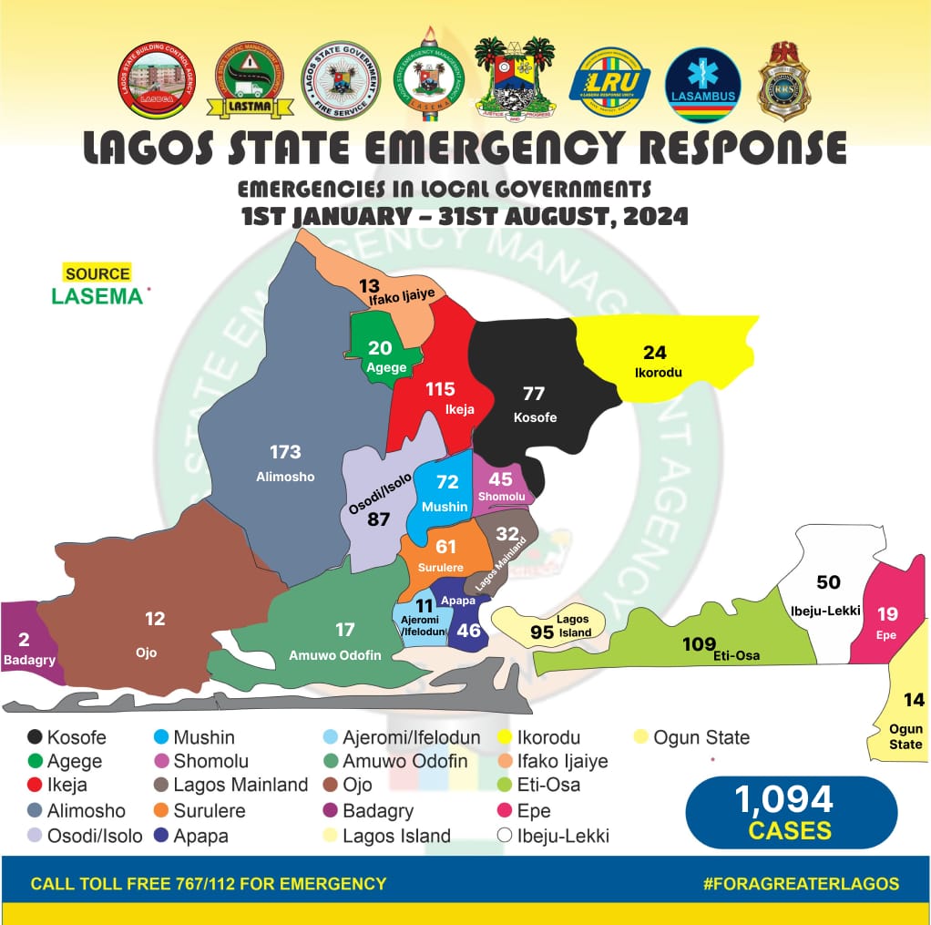 LAGOS Achieves Disaster Risk Reduction with Consistent Decline in Annual Emergency Trends